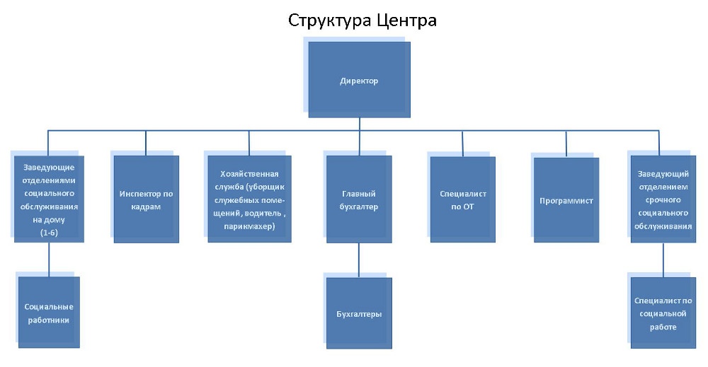 Структура кцсон схема